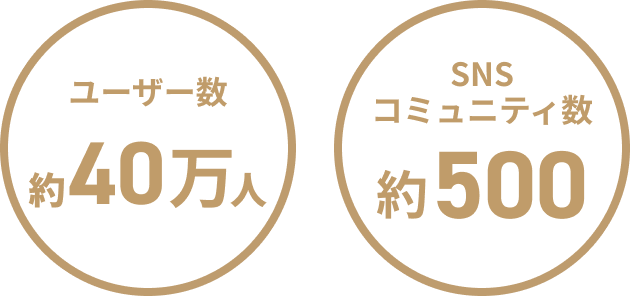 ユーザー数・SNSコミュニティ数